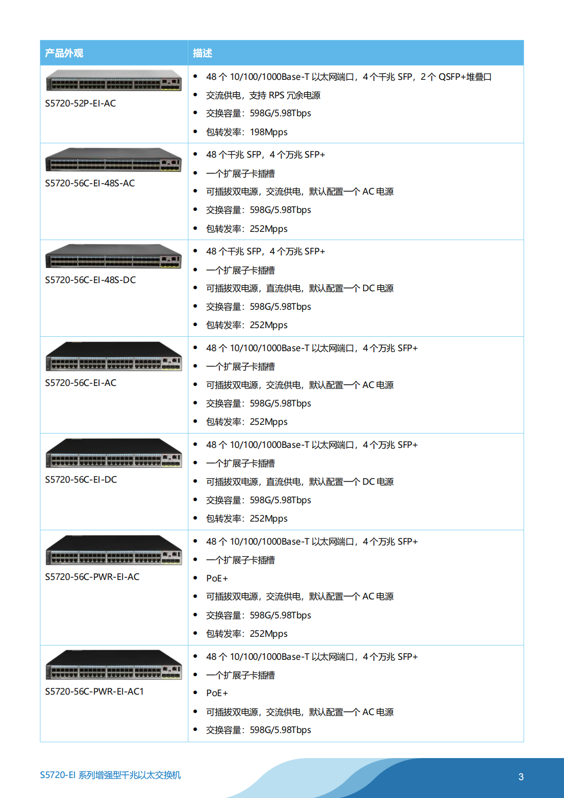 華為 S5720-EI系列交換機(jī)彩頁(yè)_02.png