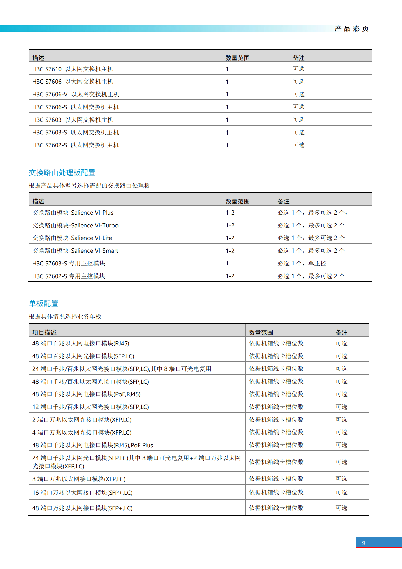 H3C S7600系列運(yùn)營(yíng)級(jí)高端路由交換機(jī)_08.png