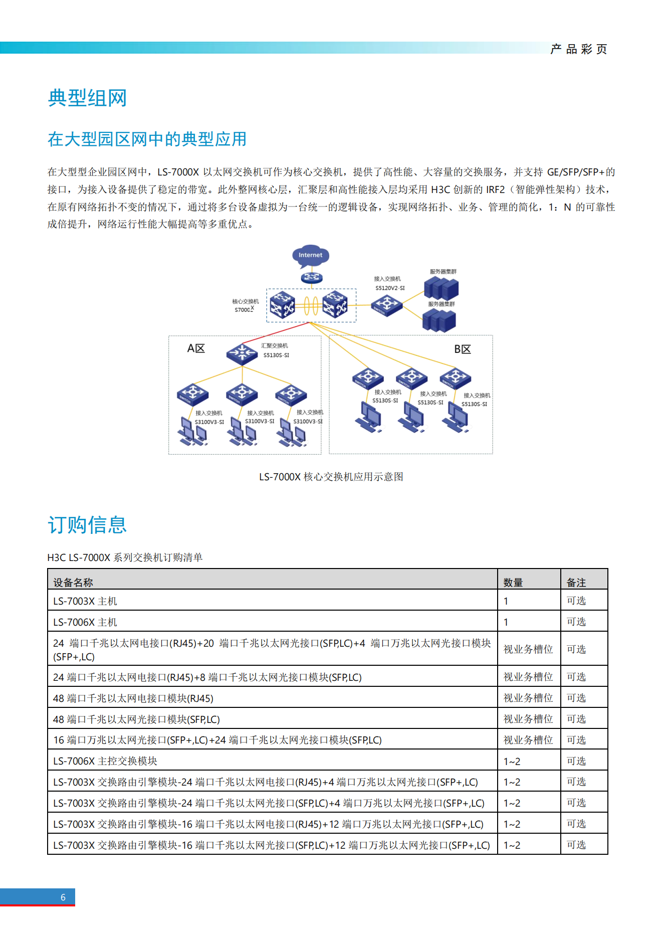 H3C LS-7000X系列園區核心交換機_05.png