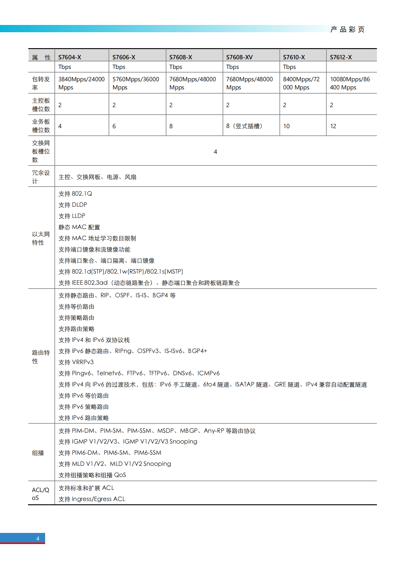 H3C S7600X系列以太網(wǎng)核心交換機產(chǎn)品彩頁_03.png