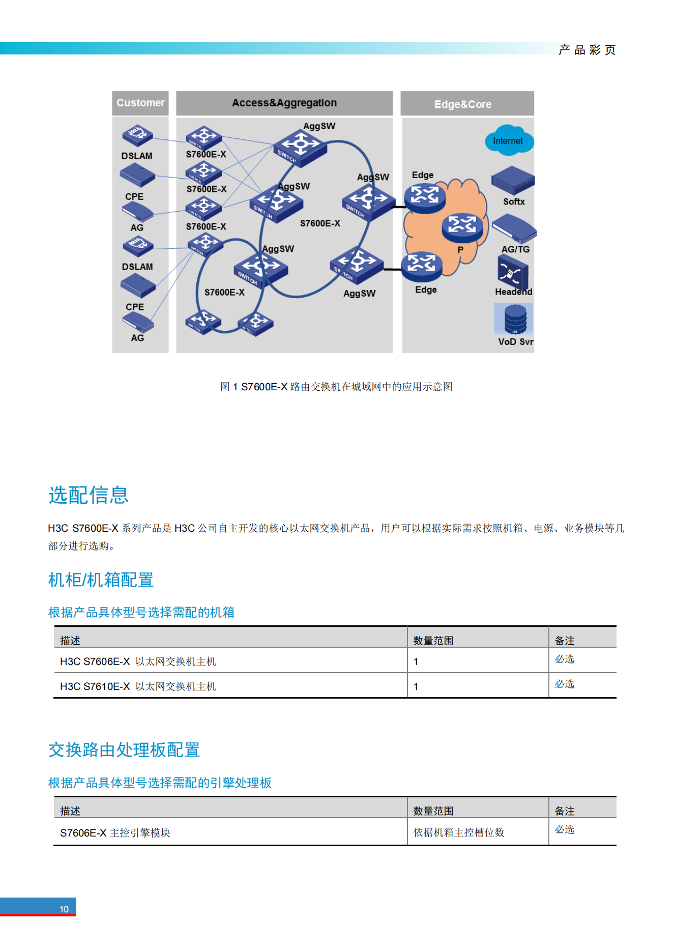 H3C S7600E X系列運(yùn)營級高端路由交換機(jī)彩頁_09.png